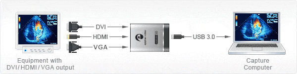 1555646132690532.gif DVI2USB30-diagram2.gif