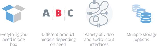 1571131398538371.jpg 視頻編碼器出色錄制的5種品質(zhì)5.jpg