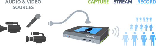 1576744183959239.png 您舉辦網(wǎng)絡(luò)視頻會議的5個(gè)原因2.png