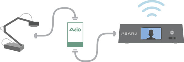 1578904894956545.jpg 通過AVio采集盒讓Pearl-2獲得更多輸入源3.jpg